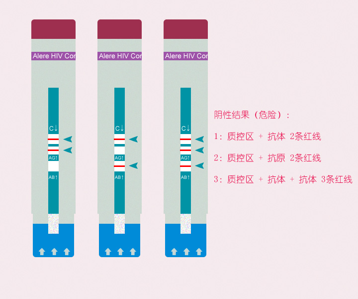 商品名称雅培4代艾滋病试纸p24抗原hiv抗体检测